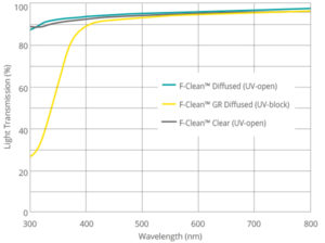 F-CleanDiffusedSeriesOpticalProperties