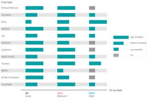 Performanceof GR Series on specific cops