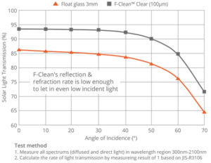 angle of incidence