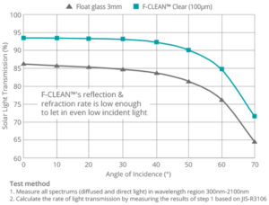 angle of incidence